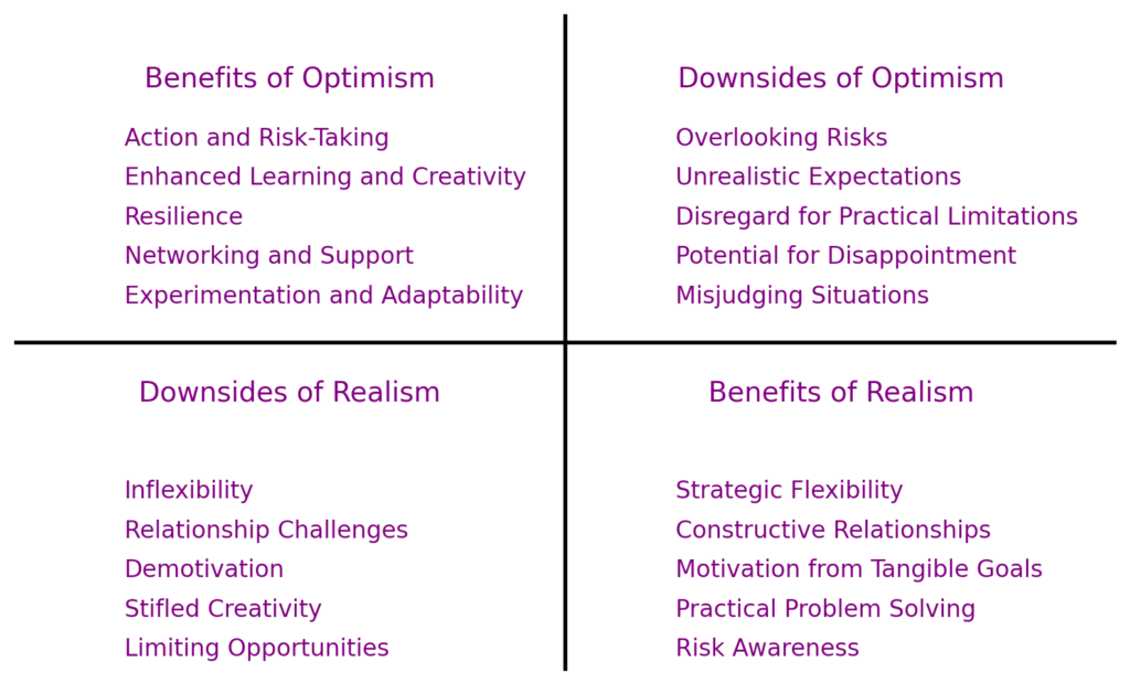 Balancing Dreams and Reality: The Power and Pitfalls of Optimism vs. Realism