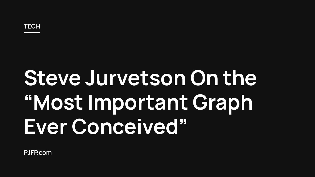Steve Jurvetson On the “Most Important Graph Ever Conceived”