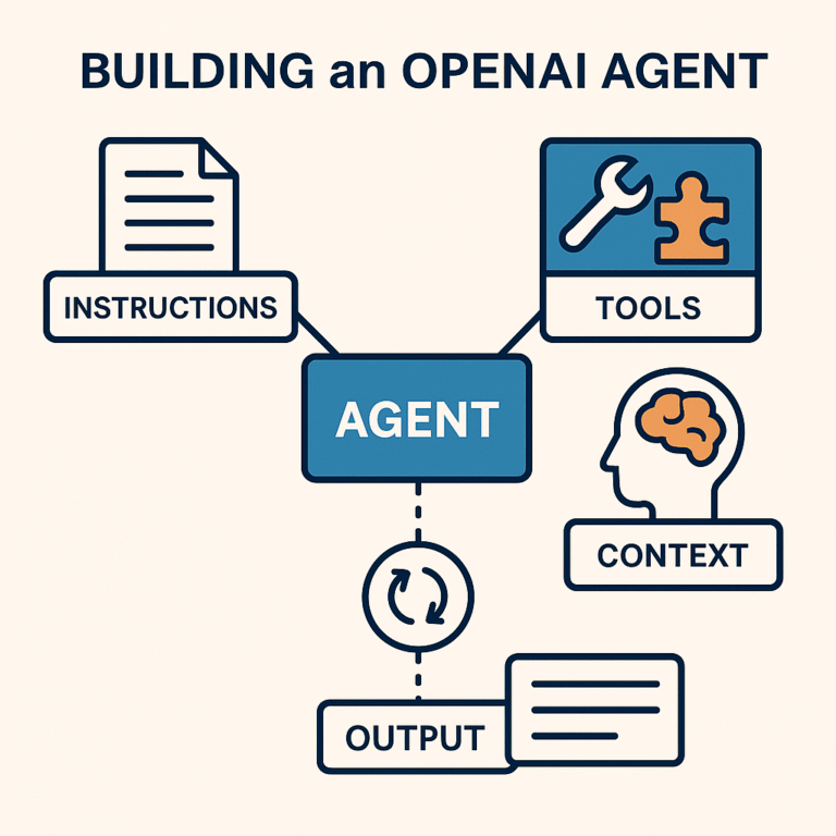 How to Build Powerful AI Agents with OpenAI Agent Builder (Complete ...