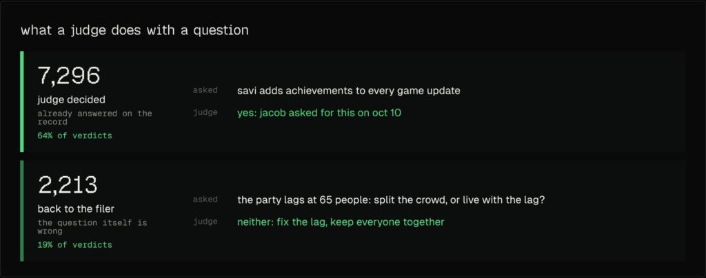 Examples of Spawn AI judge verdicts, 7,296 decided from the record and 2,213 sent back because the question was wrong